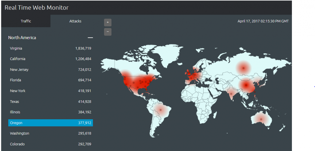 Oregon Cyber-Attacks